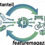 Recyclatanteil